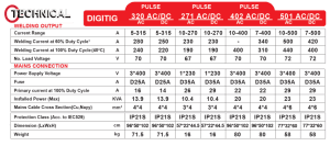 جدول مشخصات DIGI TIG 271 AC/DC